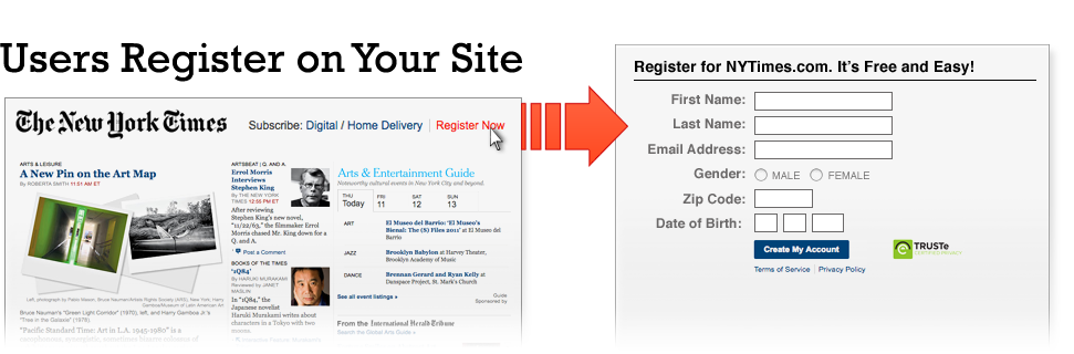 Step 1: Users Register on Your Site